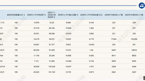 小米车载对讲神器发布：享免费流量包，首发价仅499元抢购